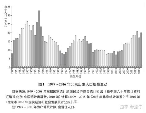 生肖出生率|十二生肖真的会影响到中国出生人口吗？